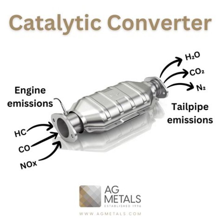 How many catalytic converters does a 2009 GMC Acadia have