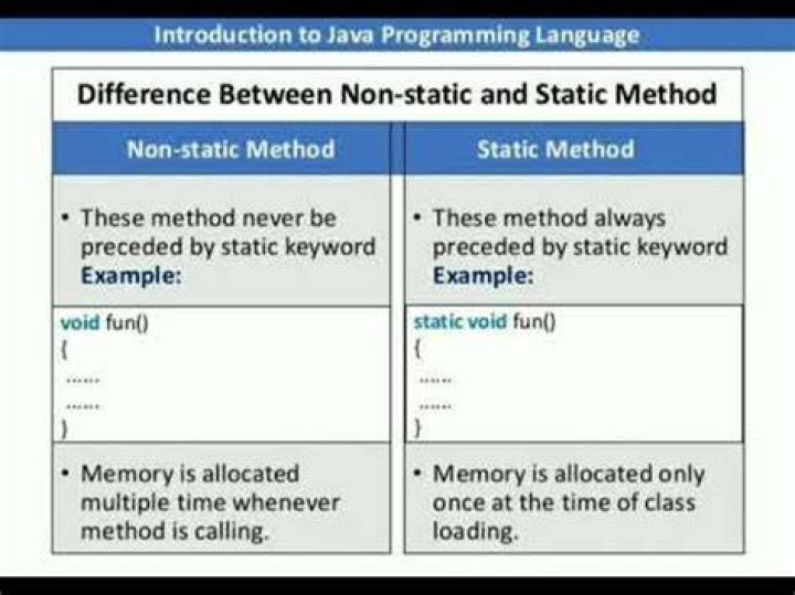 What is the difference between static and non static method - The Daily ...