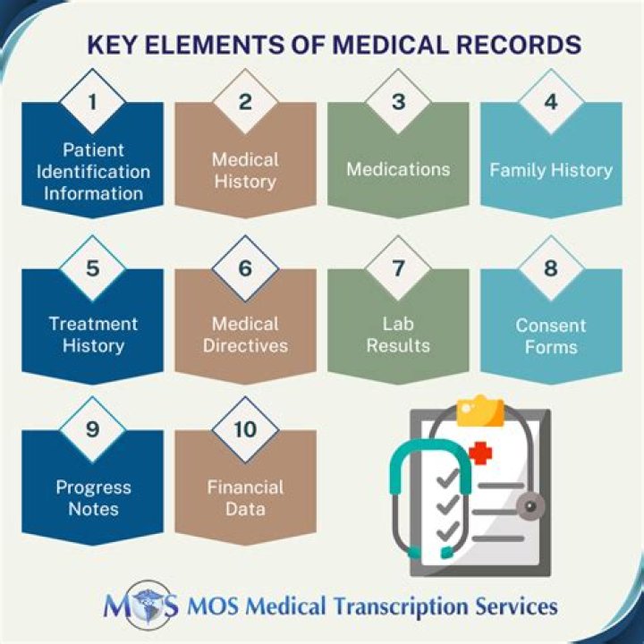 What is the importance of correct formatting in medical transcription