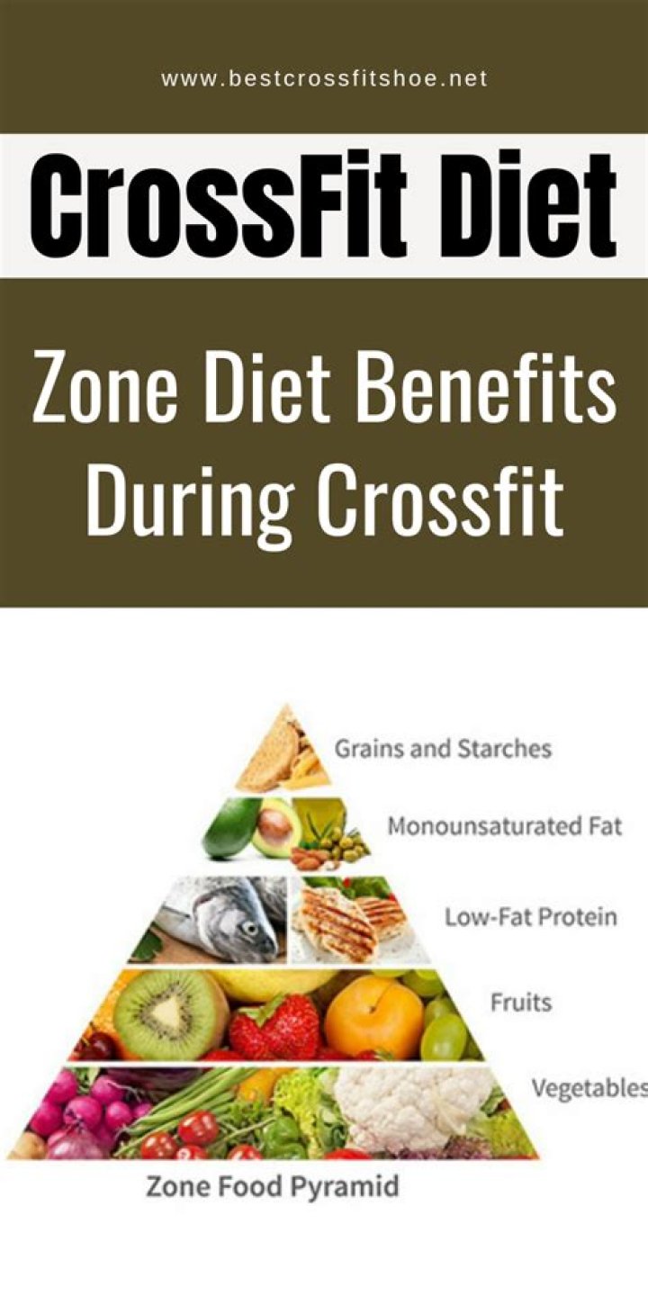 What is the Zone Diet CrossFit