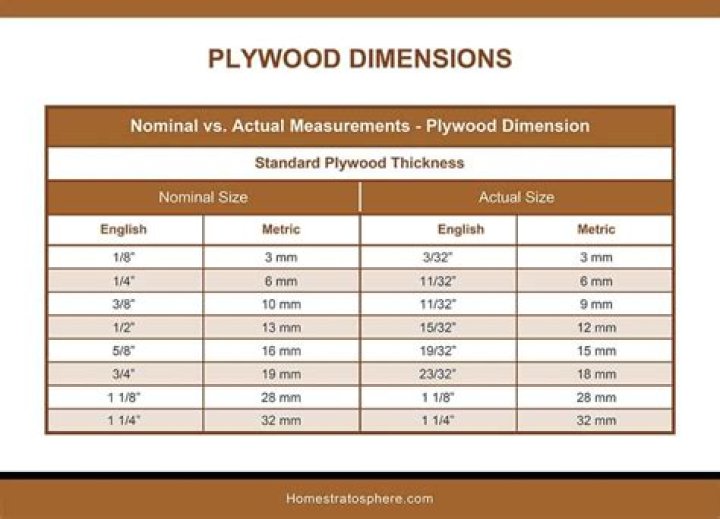 What size plywood do you use for exterior walls